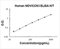 Human NOV/CCN3 PicoKine ELISA Kit standard curve