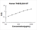 Human TrkB PicoKine ELISA Kit standard curve