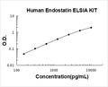 Human Endostatin PicoKine ELISA Kit standard curve