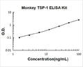 Monkey Primate THBS1/TSP1 PicoKine ELISA Kit standard curve