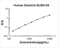 Human Clusterin PicoKine ELISA Kit standard curve