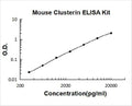 Mouse Clusterin PicoKine ELISA Kit standard curve