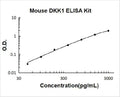 Mouse DKK1 PicoKine ELISA Kit standard curve