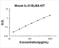 Mouse IL-33 PicoKine ELISA Kit standard curve