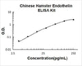 Hamster Endothelin PicoKine ELISA Kit standard curve
