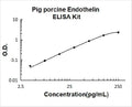 Pig Endothelin PicoKine ELISA Kit standard curve