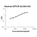 HUMAN EPCR EZ-Set ELISA Kit standard curve