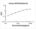 Human EPCR PicoKine ELISA Kit standard curve