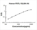 Human FSTL1 PicoKine ELISA Kit standard curve