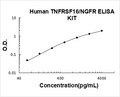 Human TNFRSF16/NGFR PicoKine ELISA Kit standard curve