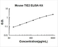 Mouse TEK/TIE2 PicoKine ELISA Kit standard curve