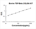 Bovine TGF-beta 2 PicoKine ELISA Kit standard curve