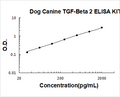 Dog TGF-beta 2 PicoKine ELISA Kit standard curve