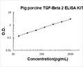 Pig TGF-beta 2 PicoKine ELISA Kit standard curve