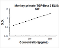Monkey Primate TGF-beta 2 PicoKine ELISA Kit standard curve