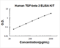 Human TGF-beta 2 PicoKine ELISA Kit standard curve