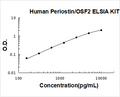 Human Periostin/OSF2 PicoKine ELISA Kit standard curve