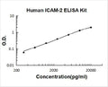 Human ICAM-2 PicoKine ELISA Kit standard curve