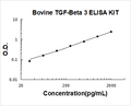 Bovine TGF-beta 3 PicoKine ELISA Kit standard curve