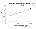 Monkey Primate TGF-beta 3 PicoKine ELISA Kit standard curve