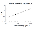 Mouse TGF-beta 3 PicoKine ELISA Kit standard curve