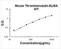 Mouse Thrombomodulin PicoKine ELISA Kit standard curve