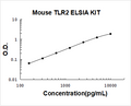 Mouse TLR2 PicoKine ELISA Kit standard curve