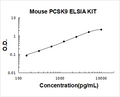 Mouse PCSK9 PicoKine ELISA Kit standard curve