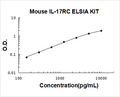 Mouse IL-17RC PicoKine ELISA Kit standard curve