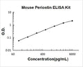 Mouse Periostin/OSF2 PicoKine ELISA Kit standard curve
