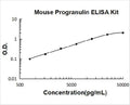 Mouse Progranulin PicoKine ELISA Kit standard curve