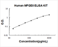 Human MFGE8/Lactadherin PicoKine ELISA Kit standard curve