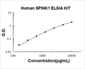 Human SPINK1/TATI PicoKine ELISA Kit standard curve