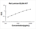 Rat Lumican PicoKine ELISA Kit standard curve