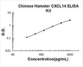 Hamster CXCL14 PicoKine ELISA Kit standard curve