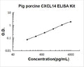 Pig CXCL14 PicoKine ELISA Kit standard curve