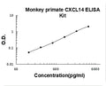Monkey Primate CXCL14 PicoKine ELISA Kit standard curve
