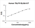 Human CRLF2/TSLP R PicoKine ELISA Kit standard curve