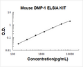 Mouse DMP-1 PicoKine ELISA Kit standard curve