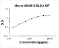 Mouse ADAM12 PicoKine ELISA Kit standard curve