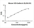 Mouse VE-Cadherin/CD144 PicoKine ELISA Kit standard curve