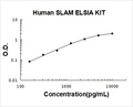 Human SLAM/CD150 PicoKine ELISA Kit standard curve