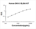 Human DKK-3 PicoKine ELISA Kit standard curve