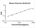 Mouse Chemerin/RARRES2 PicoKine ELISA Kit standard curve