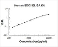 Human SDC1/Syndecan-1 PicoKine ELISA Kit standard curve
