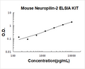 Mouse Neuropilin-2 PicoKine ELISA Kit standard curve