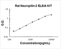 Rat Neuropilin-2 PicoKine ELISA Kit standard curve