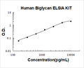 Human Biglycan PicoKine ELISA Kit standard curve