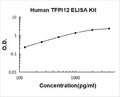 Human TFPI2 PicoKine ELISA Kit standard curve