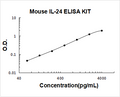 Mouse IL-24 PicoKine ELISA Kit standard curve